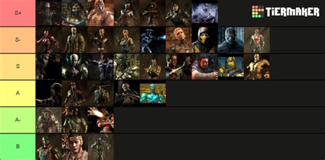 mkx characters|mkx tier list 2023.